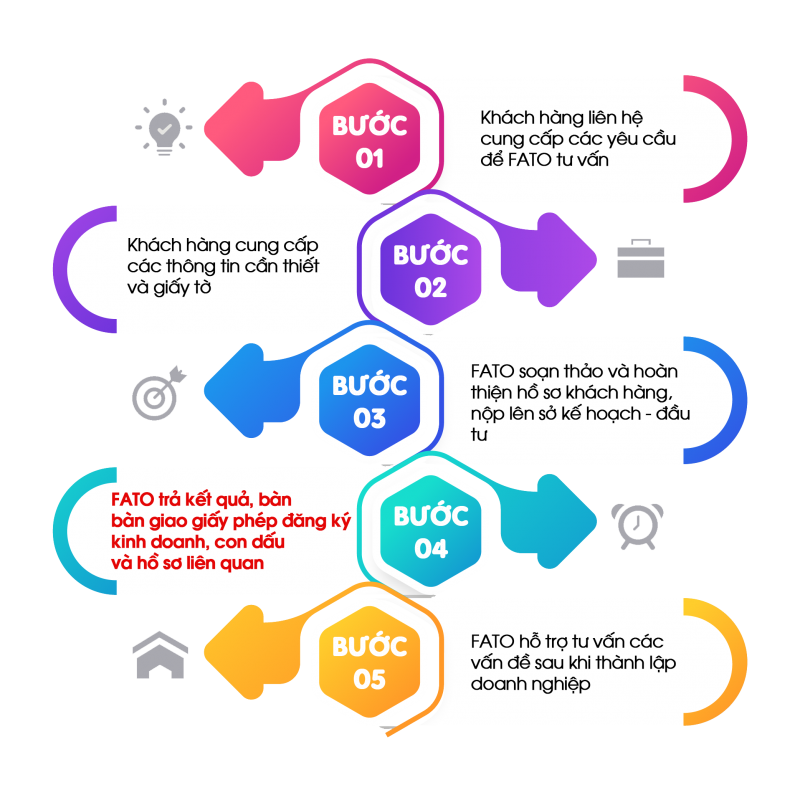 Quy trình đăng ký TLDN