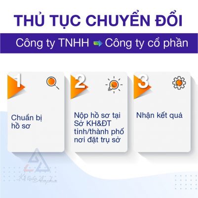 chuyển đổi công ty TNHH sang cổ phần