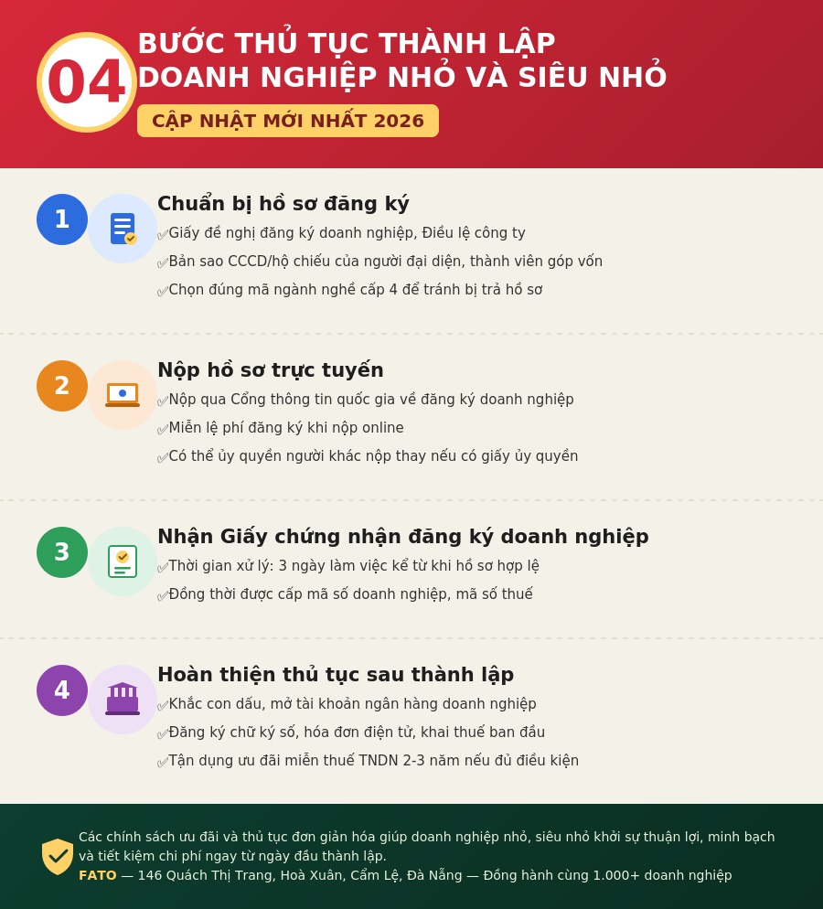 Thủ tục thành lập doanh nghiệp nhỏ và siêu nhỏ